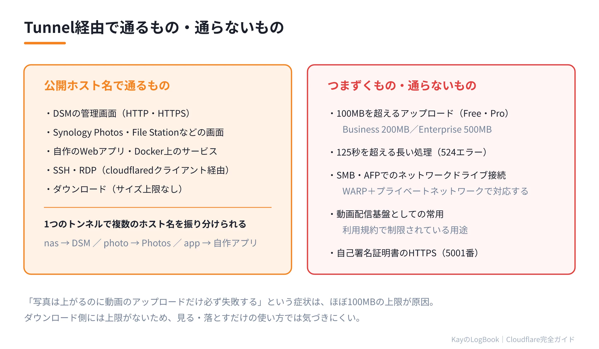 Tunnel経由で通るもの・通らないもの