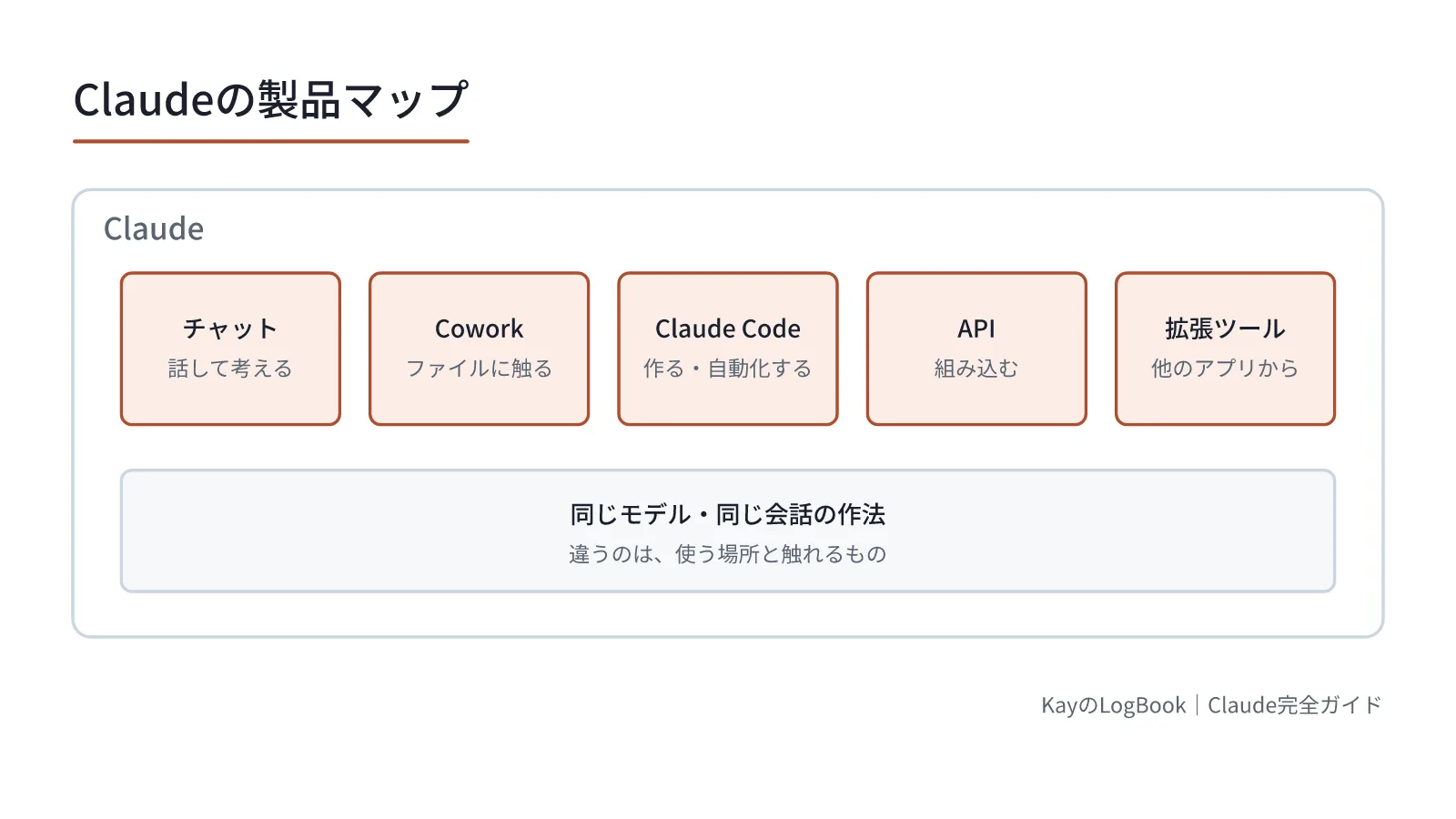 入口は5つあるが、動いているモデルと会話の作法は共通