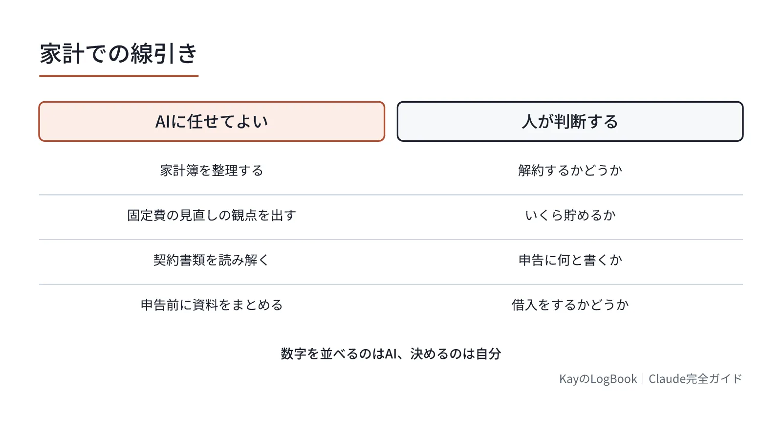 図1:数字を並べるのはAI、決めるのは自分 数字を並べるのはAI、決めるのは自分