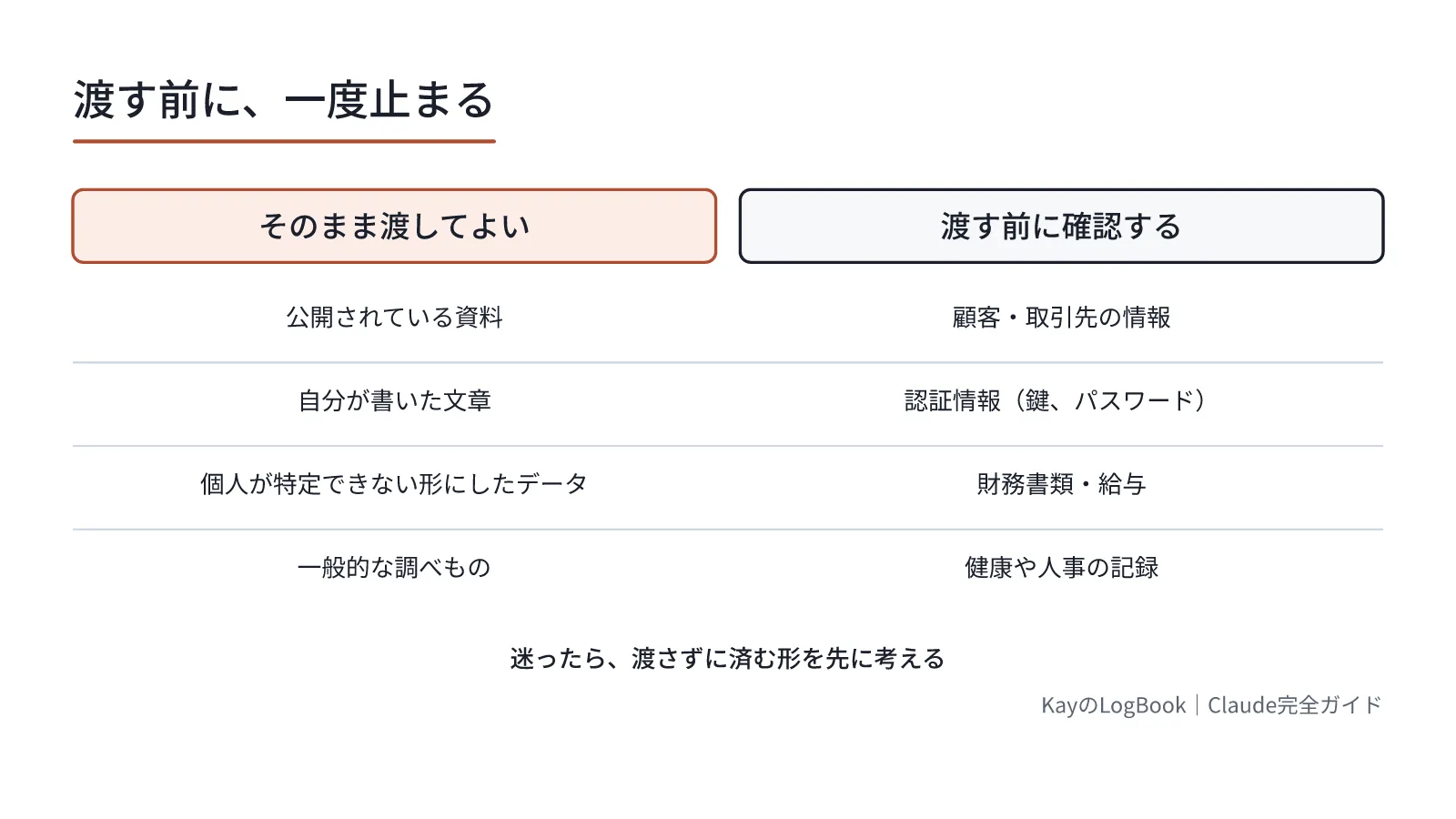迷ったら、渡さずに済む形を先に考える